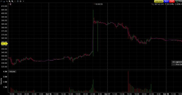 NFLX  up po zv a potom pullback.JPG