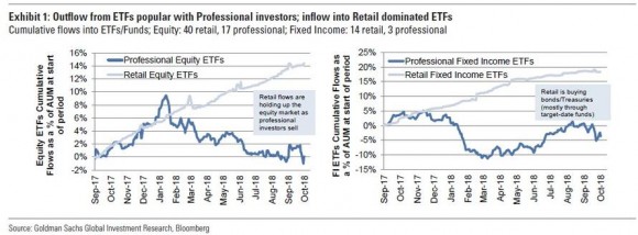 Professional vs Retail ETF.jpg