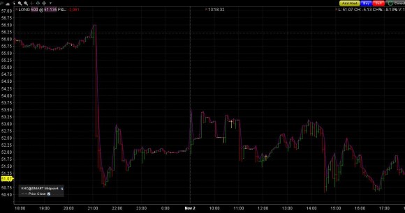 KHC 5 min chart.JPG