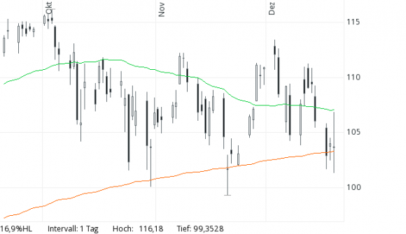 Microsoft, USD, SMA 38, SMA 200