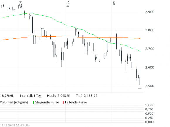 S&amp;P 500, SMA 38, SMA 200, kriz smrti