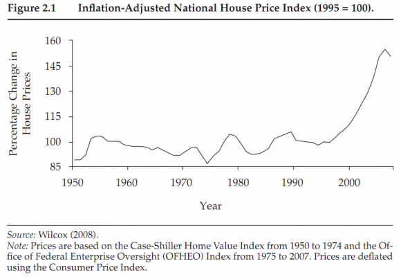 inflation-adjusted-national-house-price-index_0.png