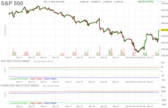 SPX dec.png