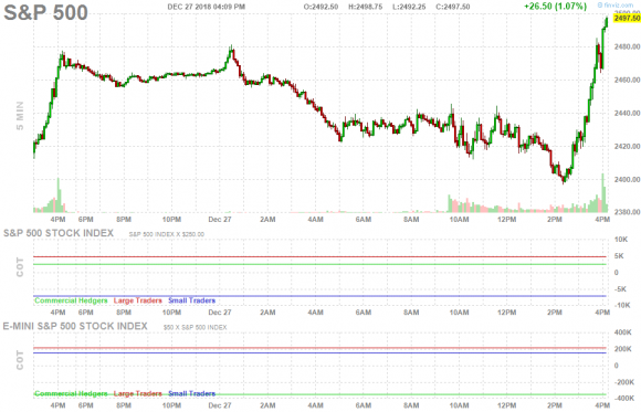 SPX 27.12.png