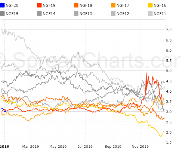 futuresSeasonality_NGF20.png