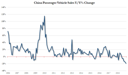 China autosales.png