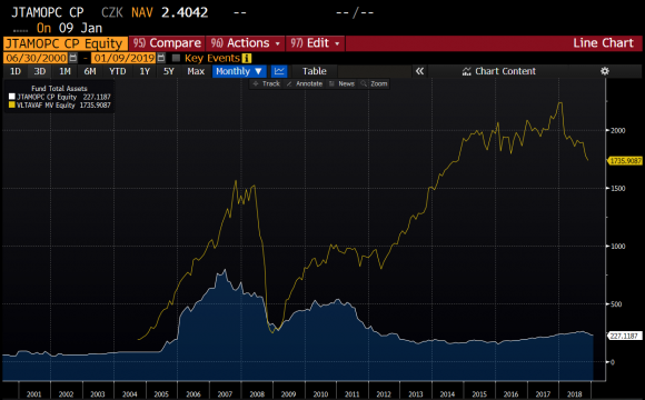 J&T vs Vltava total assets.PNG