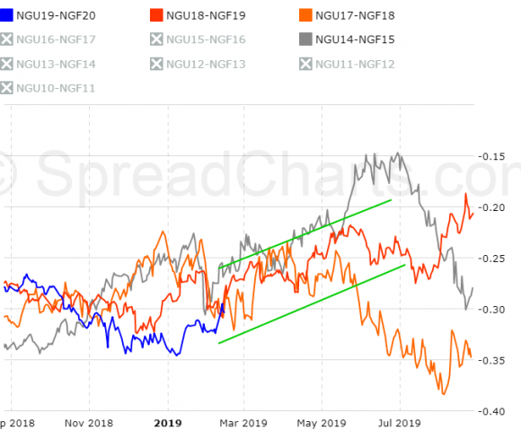 spreadsSeasonality_NGU19-NGF20 (1).png