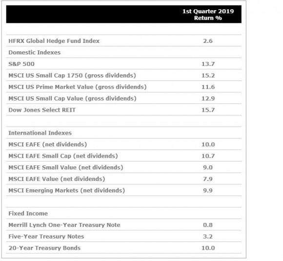 HF Q1 2019.JPG