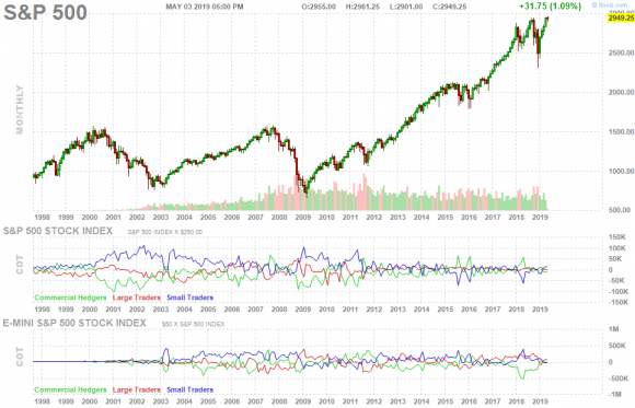 SP500 now.png