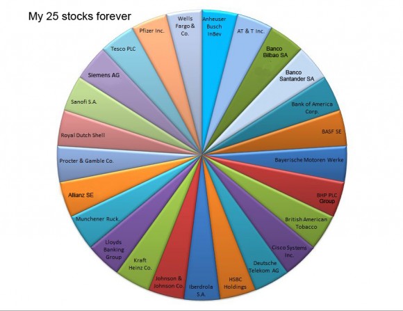 Circle-25stocks.jpg