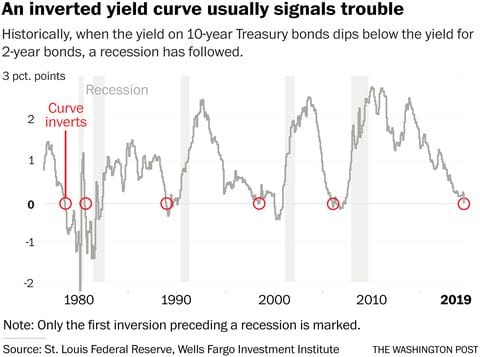 inverted-yield-curve.jpg
