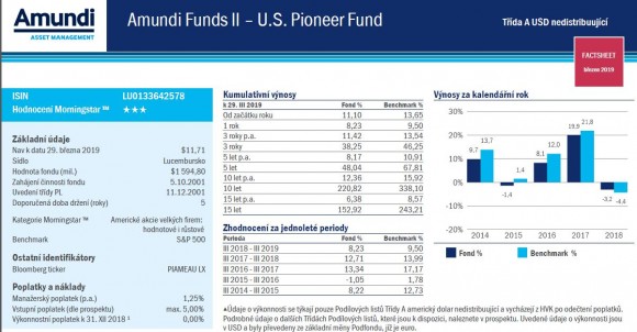 Amundi US Pioneer Fund.JPG