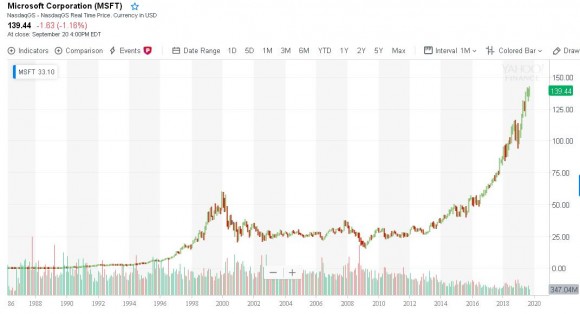 MSFT historical.JPG