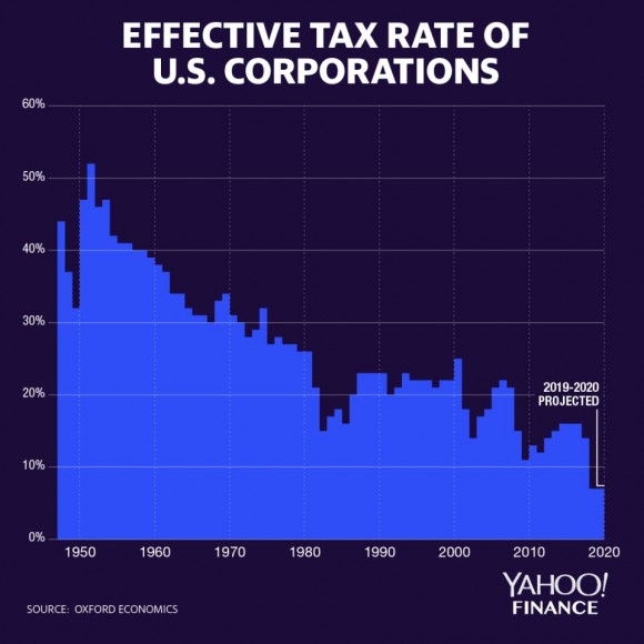 Effective Tax Rate in USA.jpg