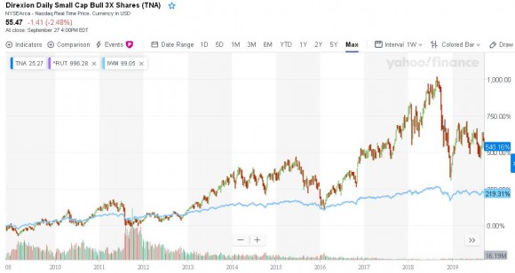 TNA vs RUT a IWM.JPG