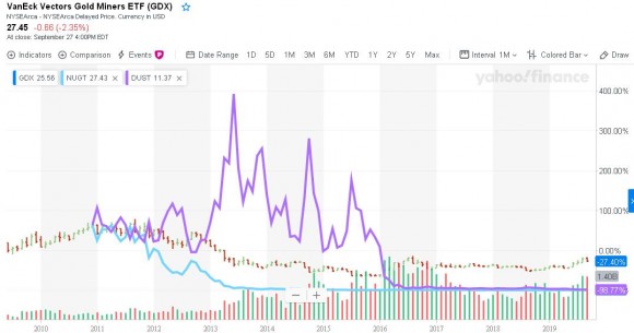 Gold miners v strate 3 x bull and bear.JPG