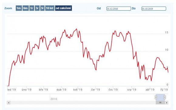 TOP STOCKS 2019 YTD.JPG