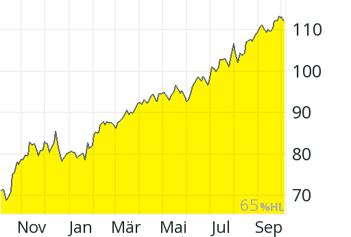 Procter &amp; Gamble