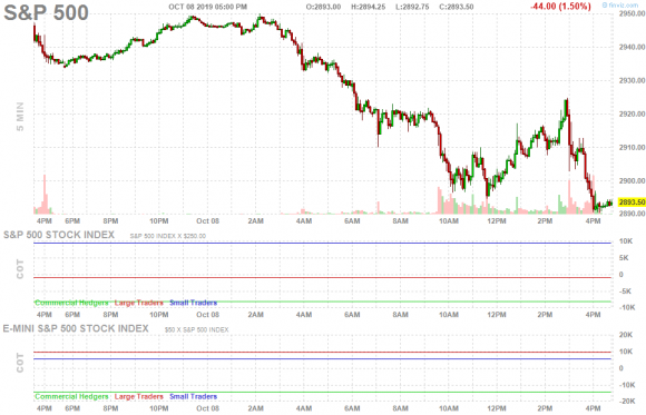 SPX today.png