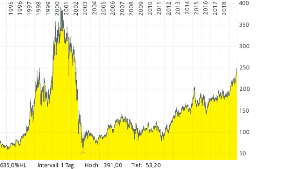 Munich Re
