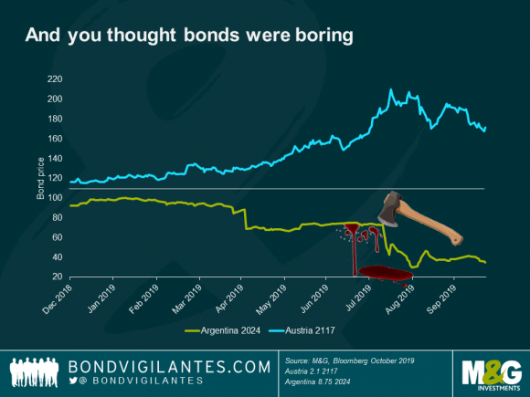 2-Scary-charts-2019.png