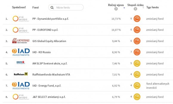 Fond s 10% p.a..JPG