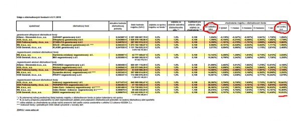 Dôchodkové fondy 2019 uptodate.JPG