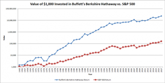 buffett-vs-snp-.png