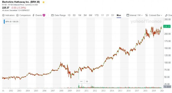 BUFFETT graf.JPG