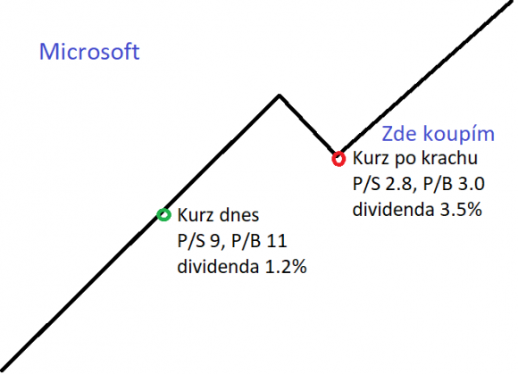 MSFT-crash.png