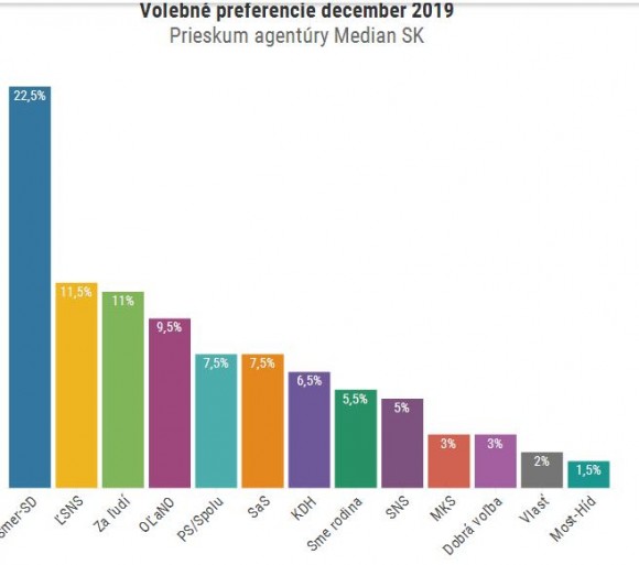 Prieskum Median dec2019.JPG