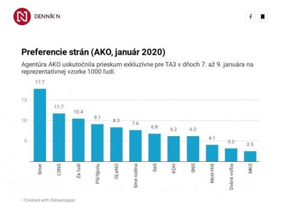 Prieskum AKO 2020.JPG