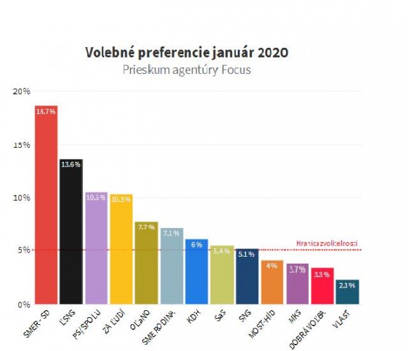 Prieskum Fokus jan2020.JPG