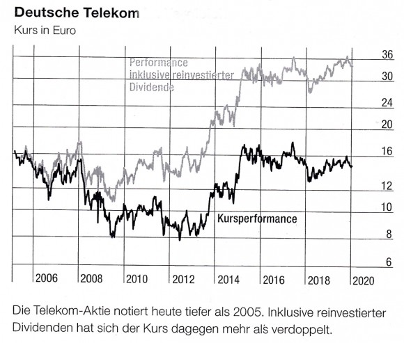 D-Telekom-dividende.jpg
