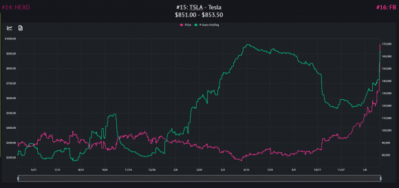 2020-02-05 13_28_33-Robintrack.png