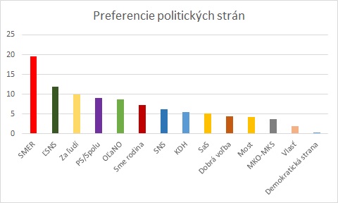 Prieskum CC.jpg