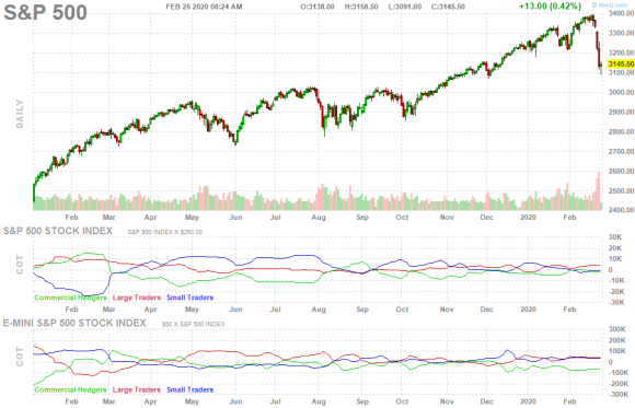 SP500 denný.png