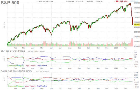 SP500 stvrtok.png