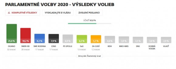 Volby - vysledok.JPG