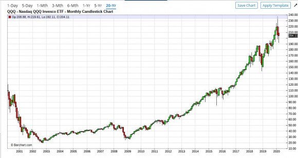 QQQ 20y.JPG