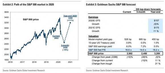 GS bear market.jpg