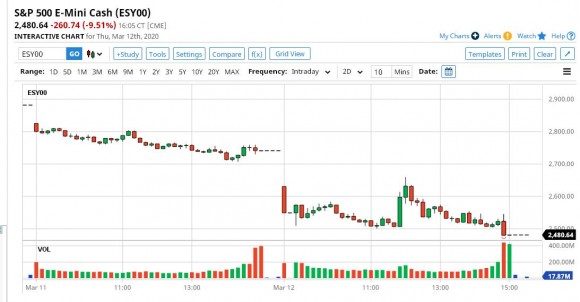 SPX Black Thursday.JPG