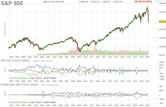 fut_chart black Thursday.png