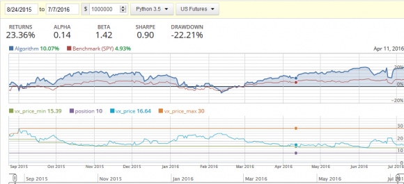 vix_quantopian.png