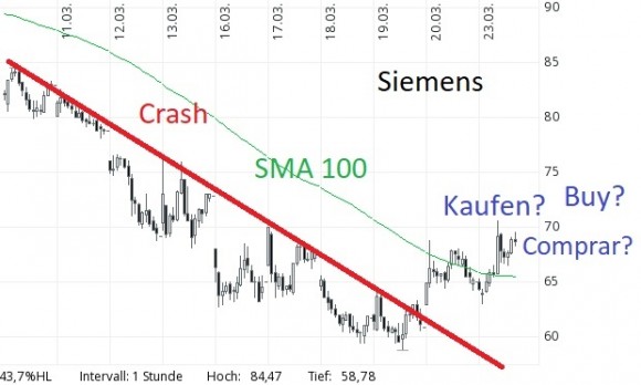 Siemens včera večer