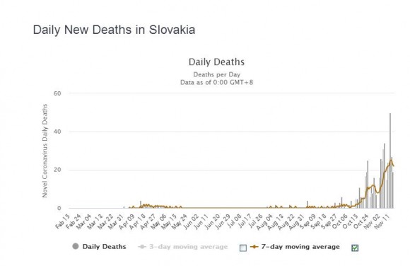 Covid deaths 16.11.JPG