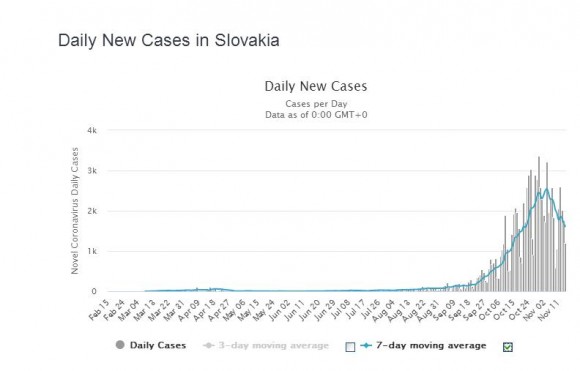 Covid cases 16.11.JPG