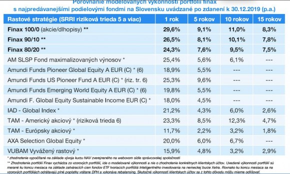 FINAX 100 vs fondy 2019.JPG