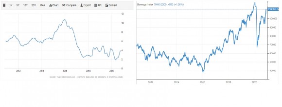Brazília inflacia vs stocks.jpg